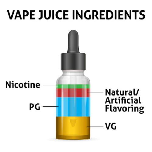 Vape Juice Ingredients